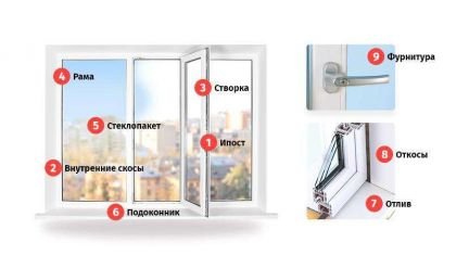 Ремонт пластиковых, алюминиевых, деревянных окон  Армавир